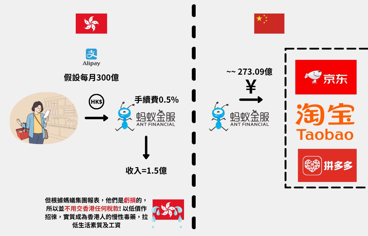 mainland chinese platform does not pay any tax to hong kong