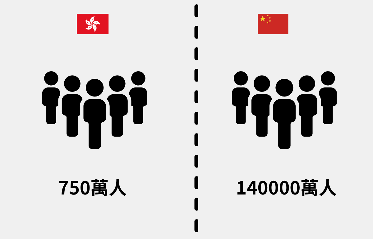 population comparison