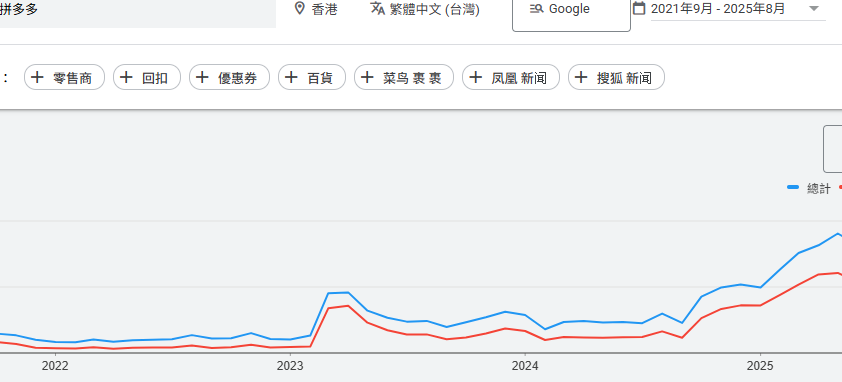 pdd enter hong kong market in 2025